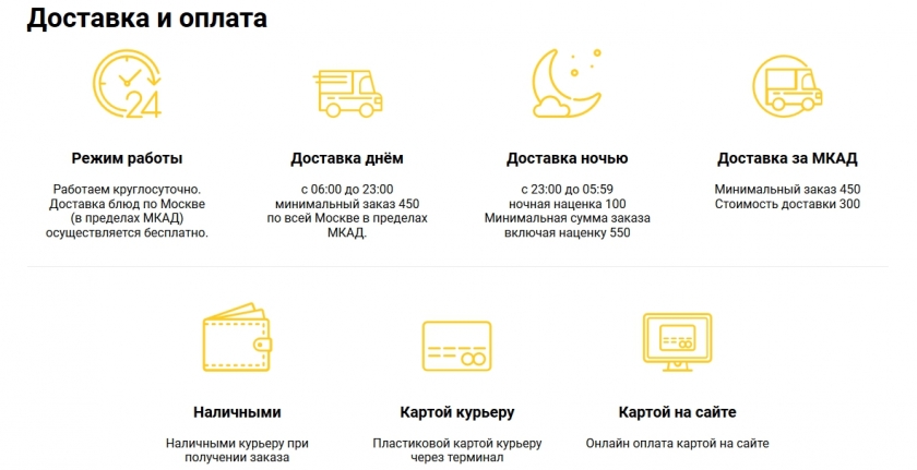 На чем можно сэкономить в FoodBand