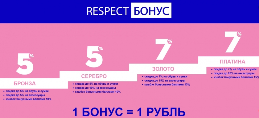 На чем можно сэкономить в Респект
